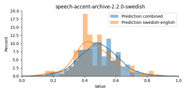 ../../../_images/visualization_speech-accent-archive-2.2.0-swedish.png