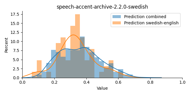 ../../../_images/visualization_speech-accent-archive-2.2.0-swedish1.png