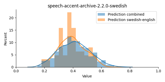 ../../../_images/visualization_speech-accent-archive-2.2.0-swedish10.png