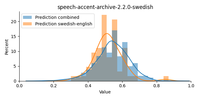 ../../../_images/visualization_speech-accent-archive-2.2.0-swedish11.png