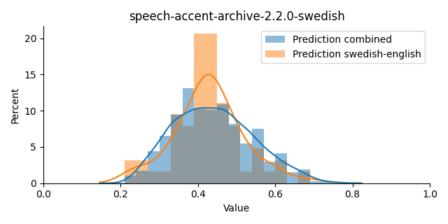 ../../../_images/visualization_speech-accent-archive-2.2.0-swedish12.png