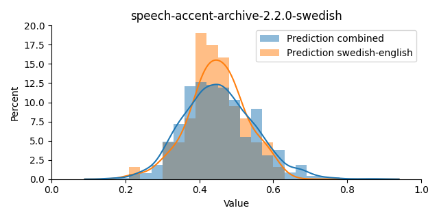 ../../../_images/visualization_speech-accent-archive-2.2.0-swedish13.png