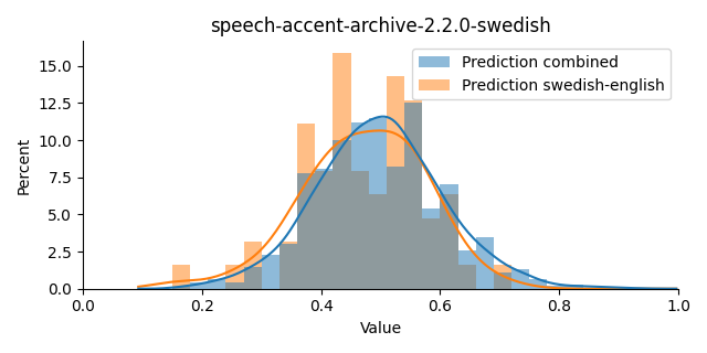 ../../../_images/visualization_speech-accent-archive-2.2.0-swedish14.png