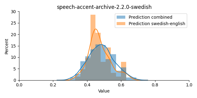 ../../../_images/visualization_speech-accent-archive-2.2.0-swedish15.png