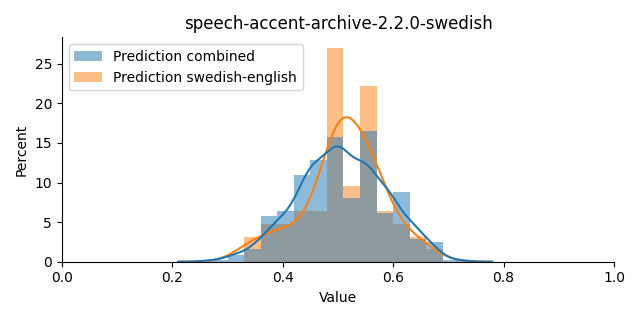 ../../../_images/visualization_speech-accent-archive-2.2.0-swedish16.png