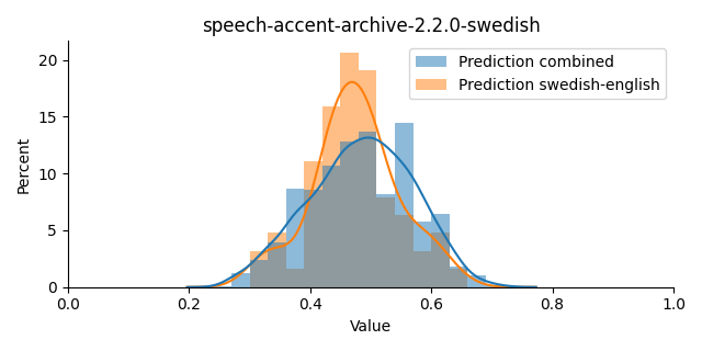 ../../../_images/visualization_speech-accent-archive-2.2.0-swedish17.png