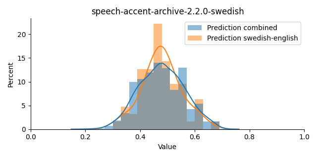 ../../../_images/visualization_speech-accent-archive-2.2.0-swedish18.png