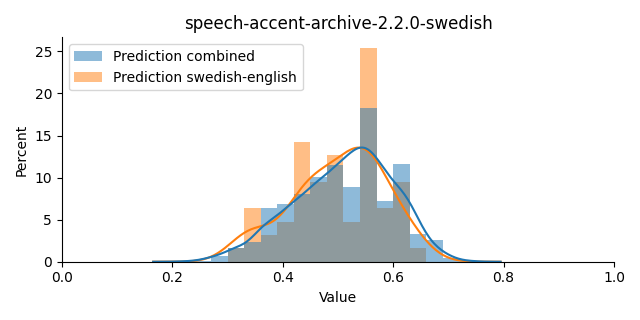 ../../../_images/visualization_speech-accent-archive-2.2.0-swedish19.png