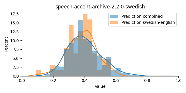 ../../../_images/visualization_speech-accent-archive-2.2.0-swedish2.png