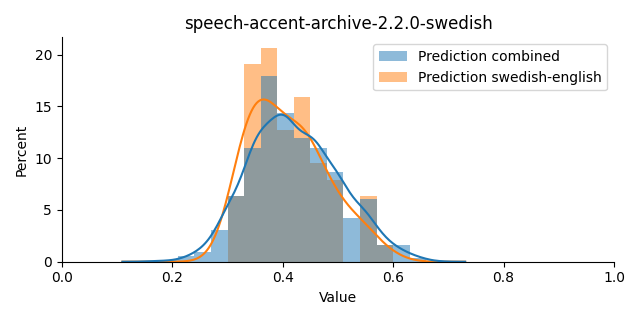 ../../../_images/visualization_speech-accent-archive-2.2.0-swedish20.png