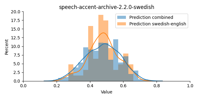 ../../../_images/visualization_speech-accent-archive-2.2.0-swedish21.png