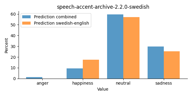 ../../../_images/visualization_speech-accent-archive-2.2.0-swedish22.png