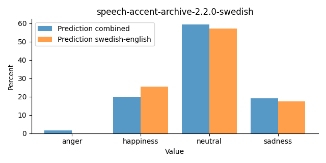 ../../../_images/visualization_speech-accent-archive-2.2.0-swedish23.png