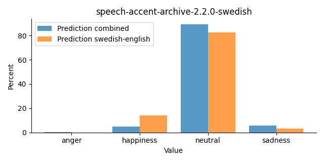 ../../../_images/visualization_speech-accent-archive-2.2.0-swedish24.png