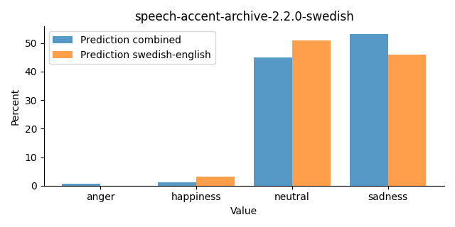 ../../../_images/visualization_speech-accent-archive-2.2.0-swedish25.png