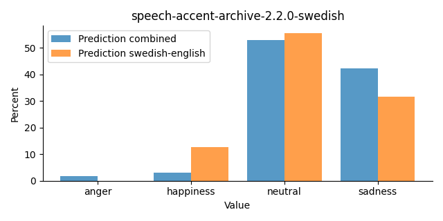 ../../../_images/visualization_speech-accent-archive-2.2.0-swedish26.png