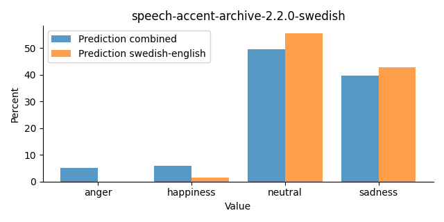 ../../../_images/visualization_speech-accent-archive-2.2.0-swedish27.png