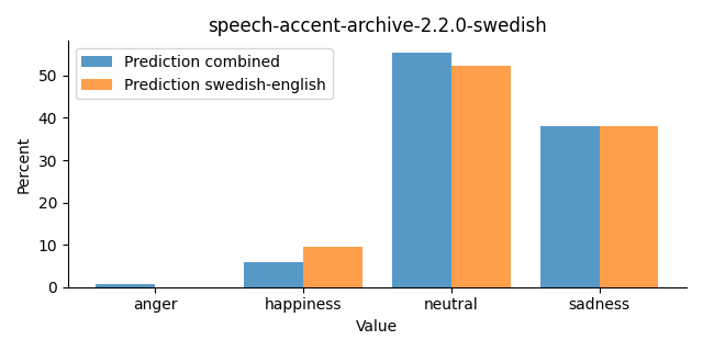 ../../../_images/visualization_speech-accent-archive-2.2.0-swedish28.png