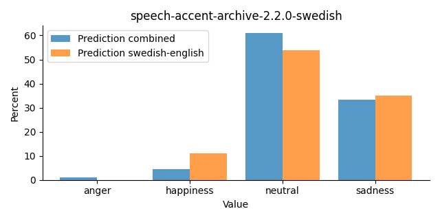 ../../../_images/visualization_speech-accent-archive-2.2.0-swedish29.png