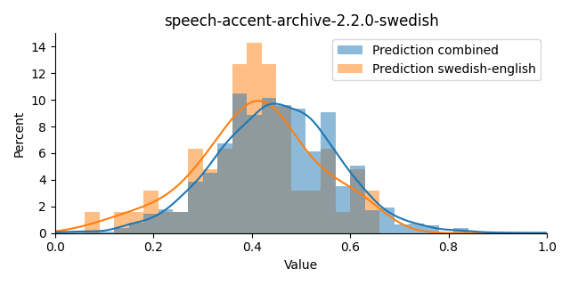 ../../../_images/visualization_speech-accent-archive-2.2.0-swedish3.png