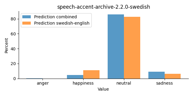 ../../../_images/visualization_speech-accent-archive-2.2.0-swedish30.png