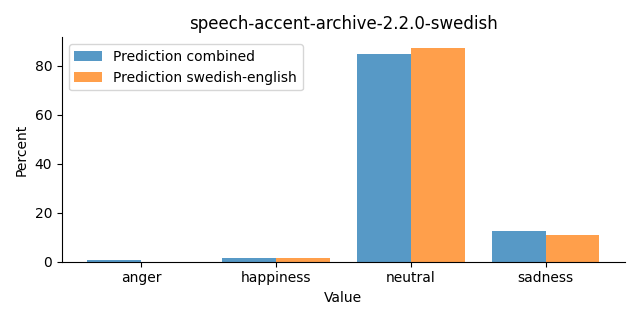 ../../../_images/visualization_speech-accent-archive-2.2.0-swedish31.png