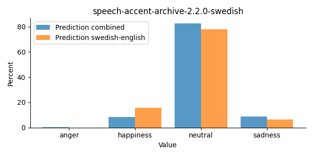 ../../../_images/visualization_speech-accent-archive-2.2.0-swedish32.png