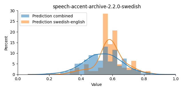 ../../../_images/visualization_speech-accent-archive-2.2.0-swedish33.png