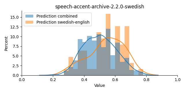 ../../../_images/visualization_speech-accent-archive-2.2.0-swedish34.png