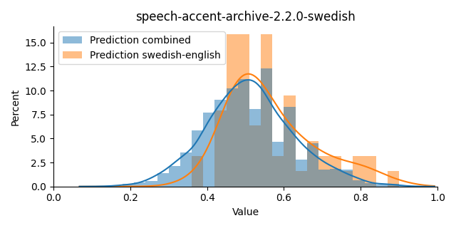 ../../../_images/visualization_speech-accent-archive-2.2.0-swedish35.png