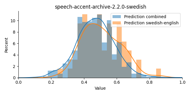 ../../../_images/visualization_speech-accent-archive-2.2.0-swedish36.png