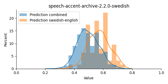 ../../../_images/visualization_speech-accent-archive-2.2.0-swedish37.png