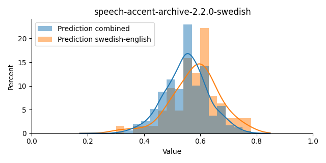 ../../../_images/visualization_speech-accent-archive-2.2.0-swedish38.png