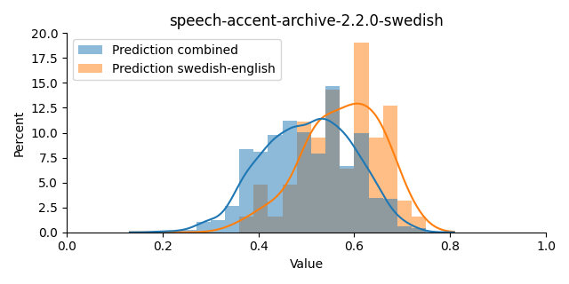 ../../../_images/visualization_speech-accent-archive-2.2.0-swedish39.png