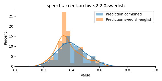 ../../../_images/visualization_speech-accent-archive-2.2.0-swedish4.png