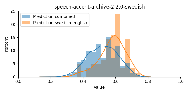 ../../../_images/visualization_speech-accent-archive-2.2.0-swedish40.png