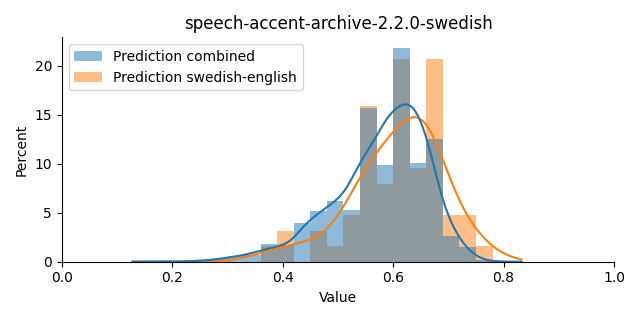 ../../../_images/visualization_speech-accent-archive-2.2.0-swedish41.png