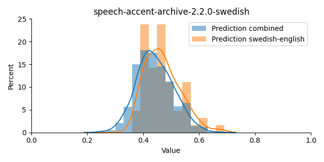 ../../../_images/visualization_speech-accent-archive-2.2.0-swedish42.png