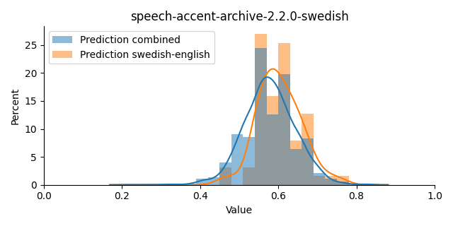 ../../../_images/visualization_speech-accent-archive-2.2.0-swedish43.png