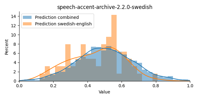 ../../../_images/visualization_speech-accent-archive-2.2.0-swedish44.png