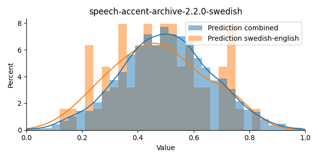 ../../../_images/visualization_speech-accent-archive-2.2.0-swedish45.png