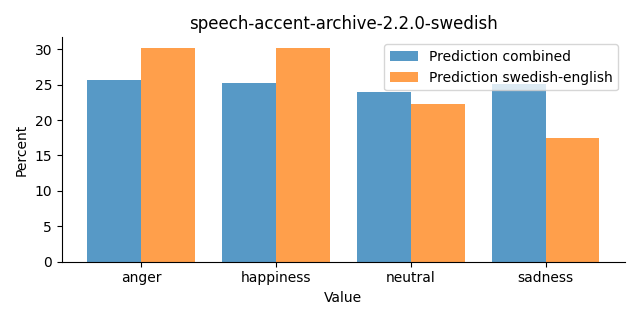 ../../../_images/visualization_speech-accent-archive-2.2.0-swedish46.png