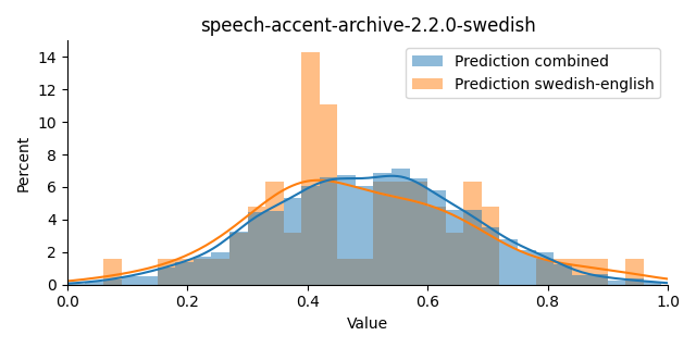 ../../../_images/visualization_speech-accent-archive-2.2.0-swedish47.png