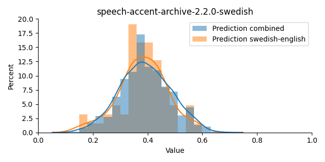 ../../../_images/visualization_speech-accent-archive-2.2.0-swedish5.png