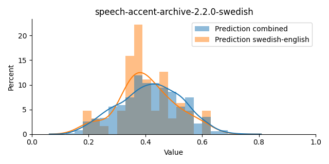 ../../../_images/visualization_speech-accent-archive-2.2.0-swedish6.png