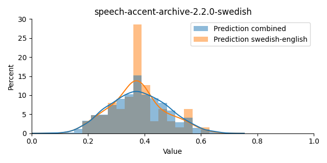 ../../../_images/visualization_speech-accent-archive-2.2.0-swedish7.png