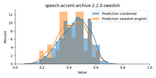 ../../../_images/visualization_speech-accent-archive-2.2.0-swedish8.png