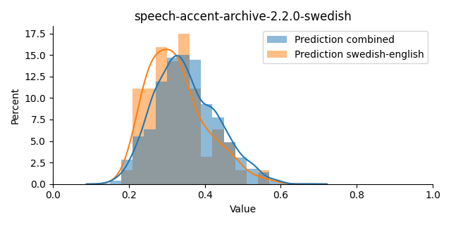 ../../../_images/visualization_speech-accent-archive-2.2.0-swedish9.png