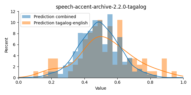 ../../../_images/visualization_speech-accent-archive-2.2.0-tagalog.png