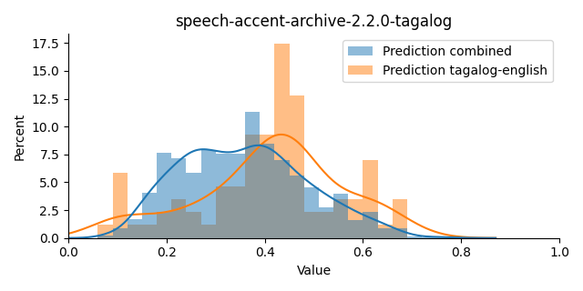 ../../../_images/visualization_speech-accent-archive-2.2.0-tagalog1.png